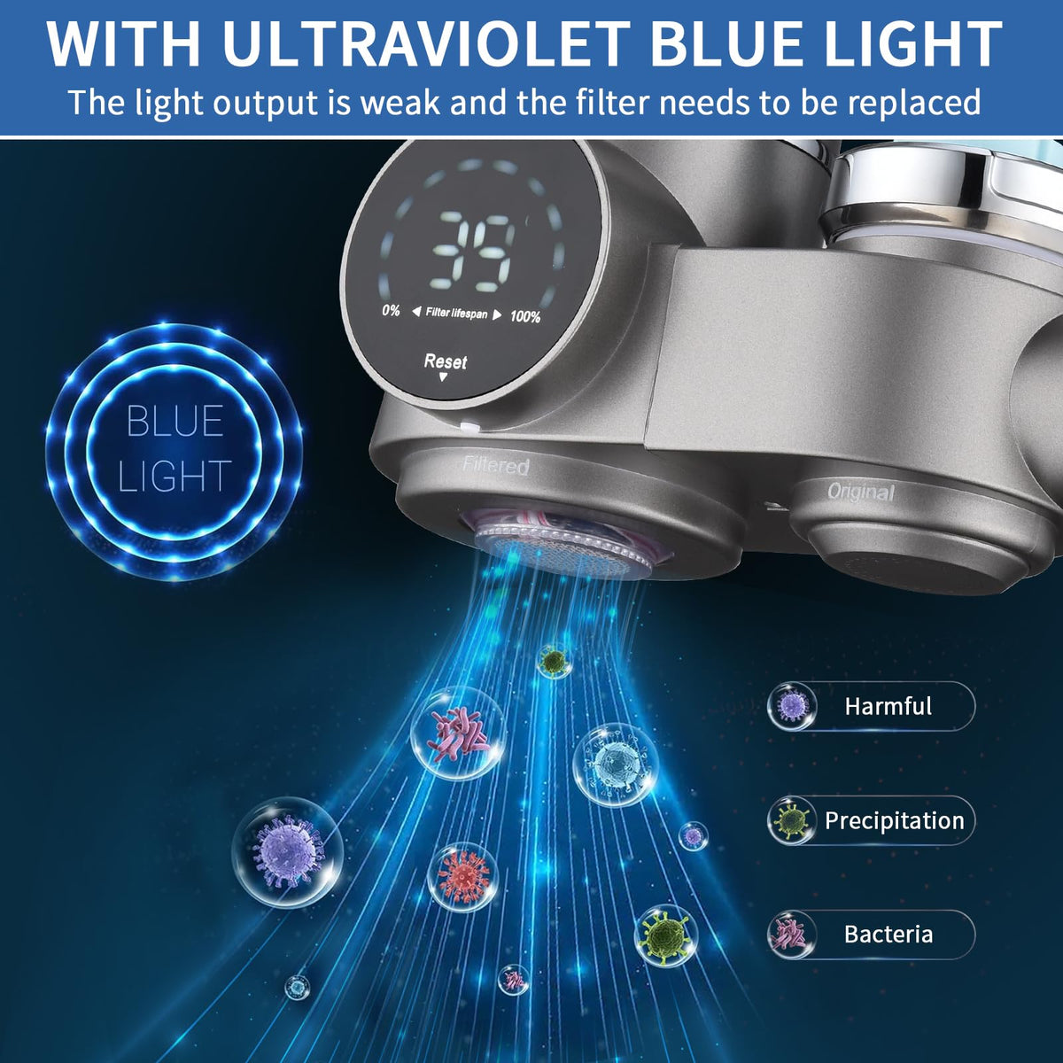 Filtro Acqua Per Rubinetto Con Display LED | 2 Cartucce, Rimuove Cloro E Metalli, 6 Adattatori Inclusi