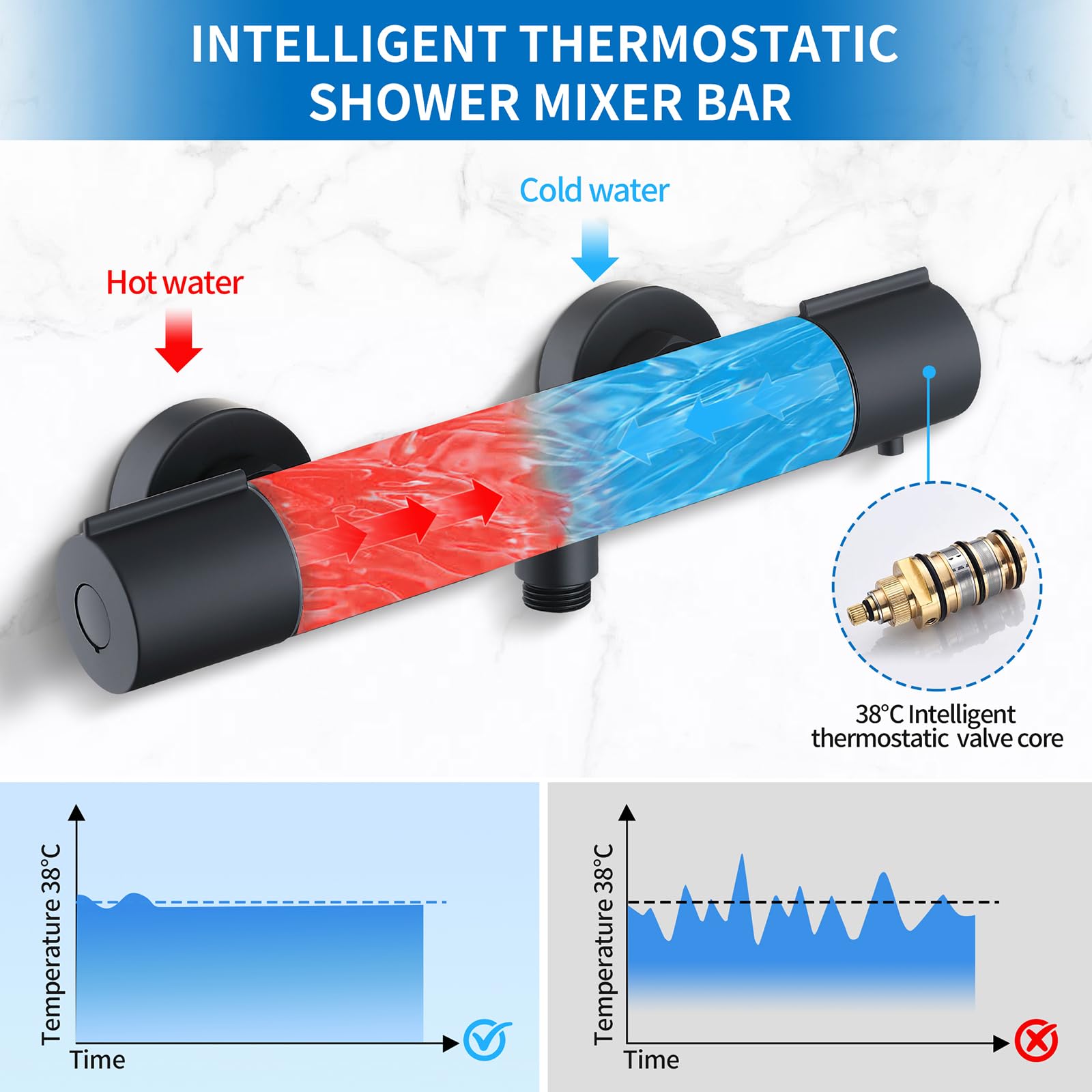 HOMELODY Sistema doccia con termostato nero, rubinetto doccia in acciaio inox con rubinetto, con doccetta in ABS, doccetta regolabile, asta doccia regolabile