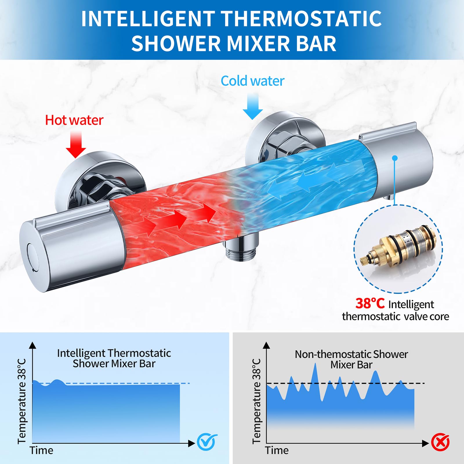 HOMELODY Sistema doccia con termostato cromato, rubinetto per doccia in acciaio inox, con rubinetto, con doccetta in ABS, soffione regolabile