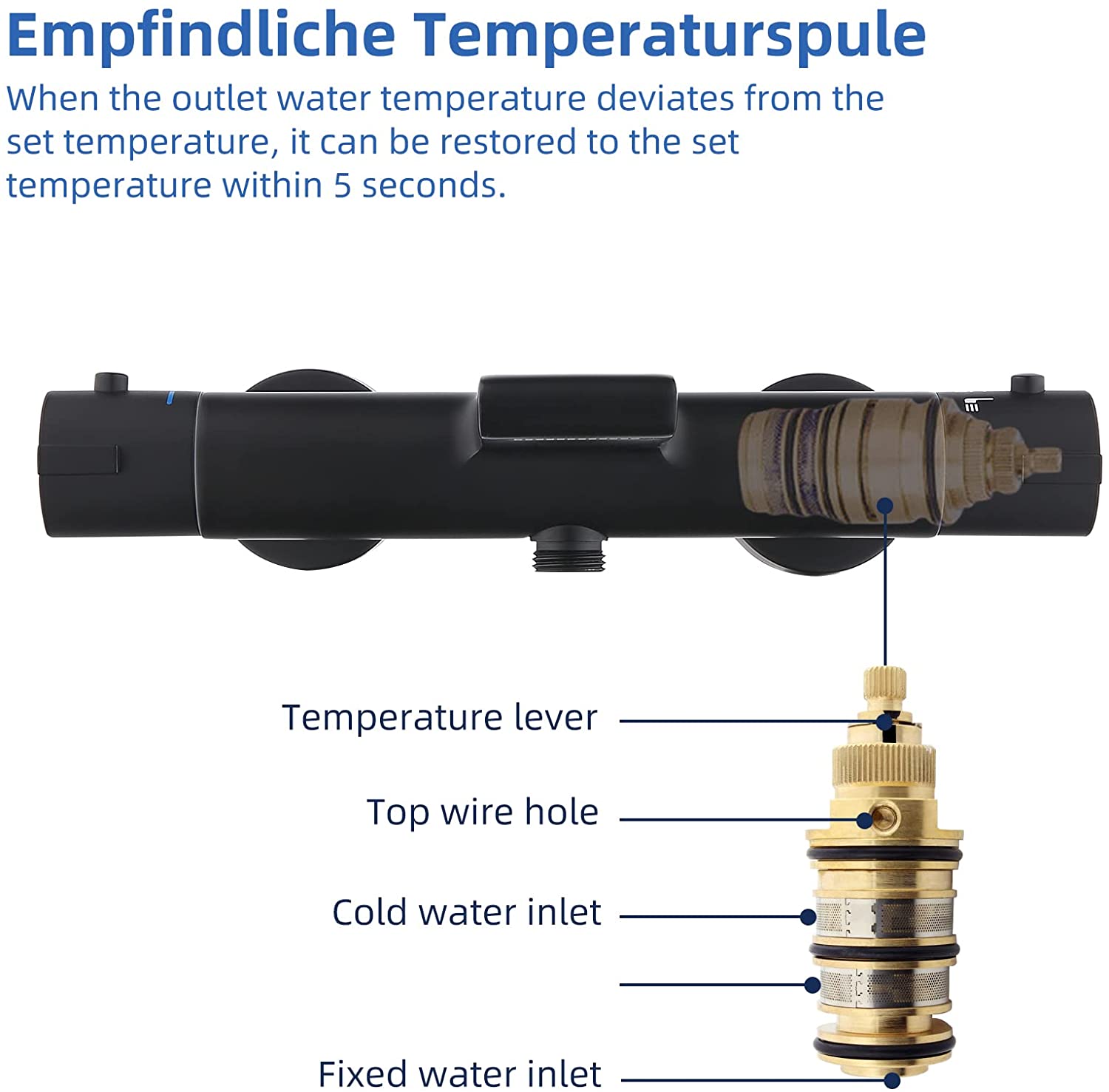 AiHom Miscelatore Termostatico Doccia Vasca Cascata Nero con Pulsante di Sicurezza 38°C in Ottone-Homelody-it