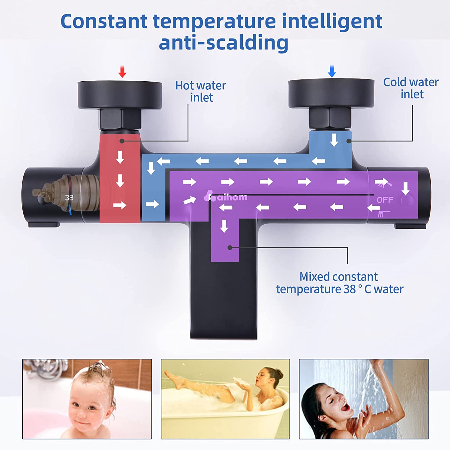Miscelatore Doccia Termostatico Con 2 Uscite - Sicurezza Antiscottatura 38°C - Foto 13